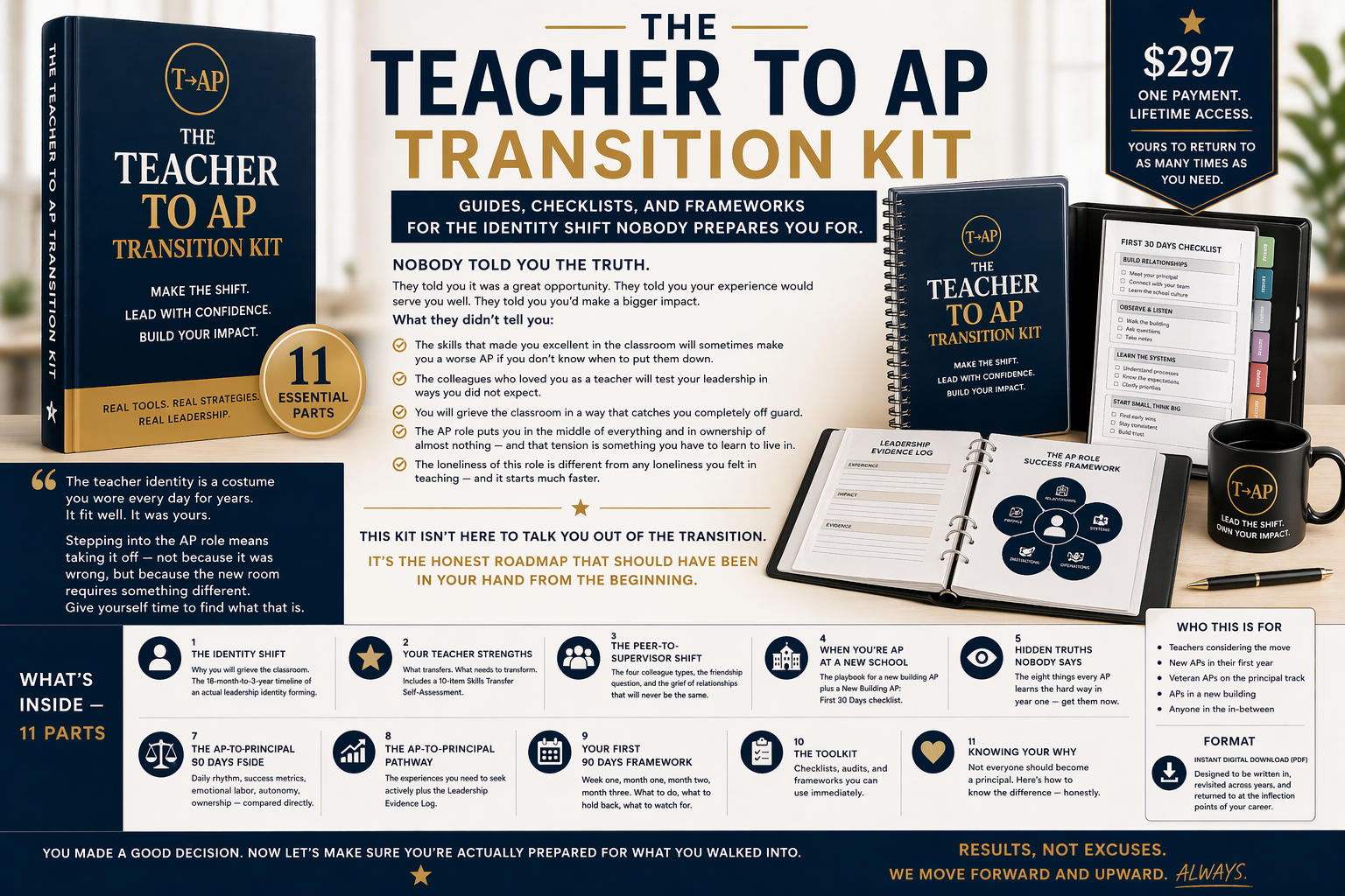 The Teacher to AP Transition Kit